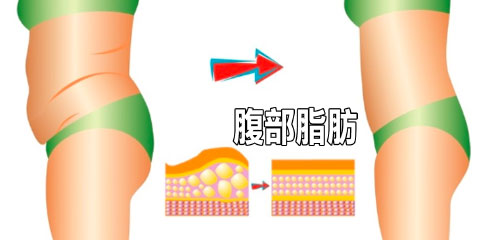 排油便作用